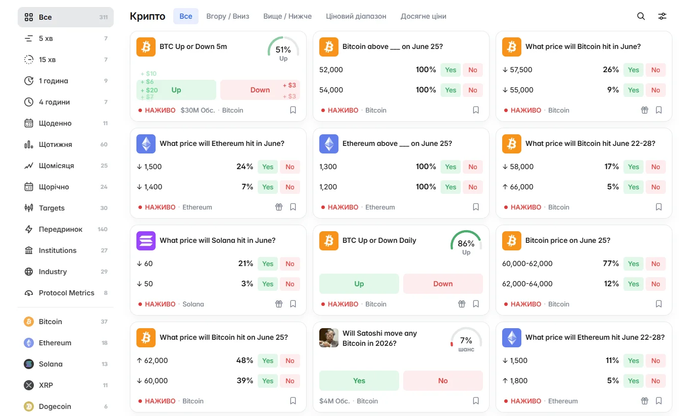 Схема поповнення рахунку Polymarket через USDC та мережу Polygon для українських користувачів
